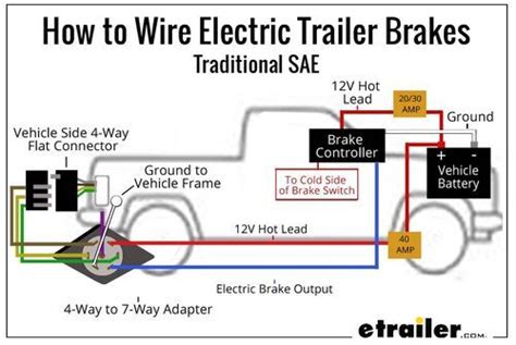 electric brake boxes for trucks|controler for electric brakes.